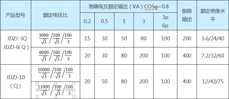 JDZJ系列型電壓互感器